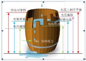 配电网分布式电源接纳能力 天津大学王守相等团队的深入分析与探讨
