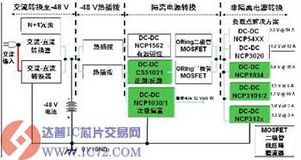 创新分布式电源方案 基于安森美半导体DC-DC转换器的电信与网络应用参考设计