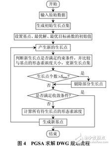 分布式风电源选址定容规划研究
