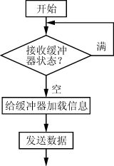 基于CAN总线的分布式电池管理系统在分布式电源中的应用