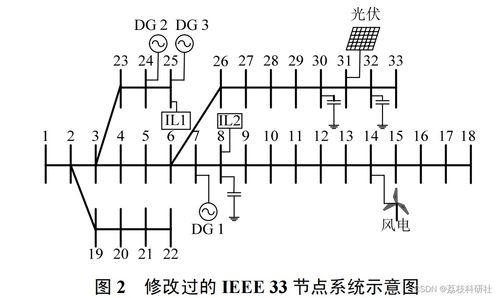 含分布式电源的配电网日前两阶段优化调度模型MATLAB实现与应用
